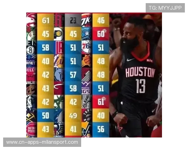 哈登放弃第一出手，洛杉矶快船找到更好机会